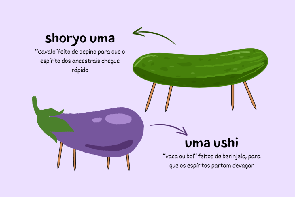 infografico explicativo do shoryo uma e uma ushi