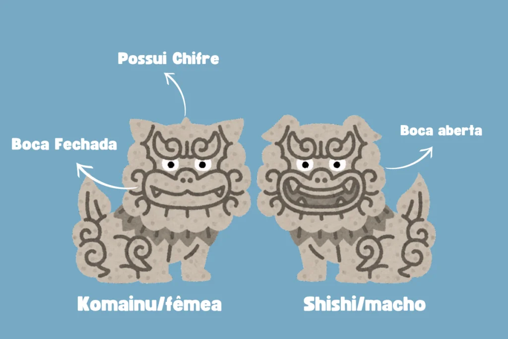 Principais diferenças entre Komainu e shishi.